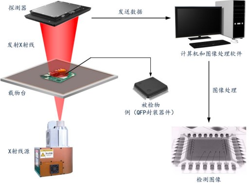 2022年X射线源行业市场应用规模前景预测及供需战略预测——以计算机系统集成为视角
