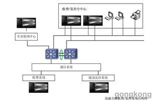 高速公路收费与监控系统中计算机系统集成的应用